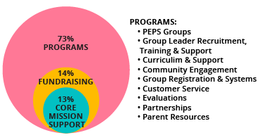 Expenses 2019 graph