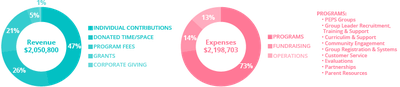 Financial Graphs