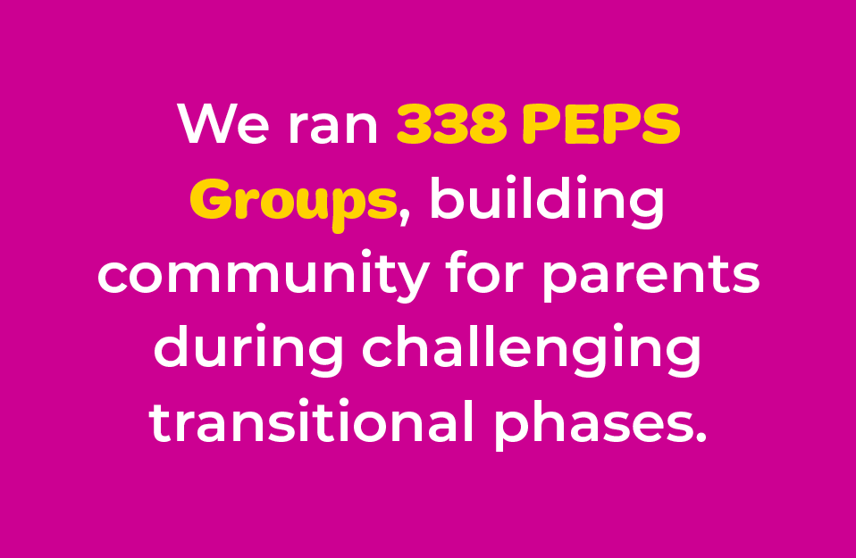 We ran 338 PEPS Groups, building community for parents during challenging transitional phases.