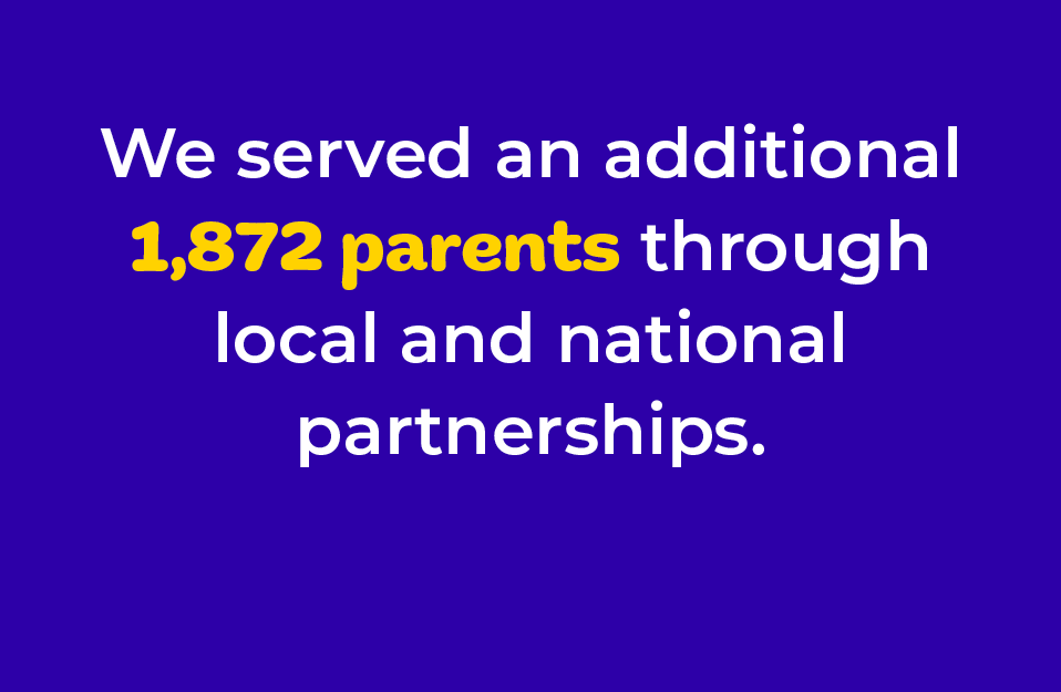 We served an additional 1,872 parents through local and national partnerships.